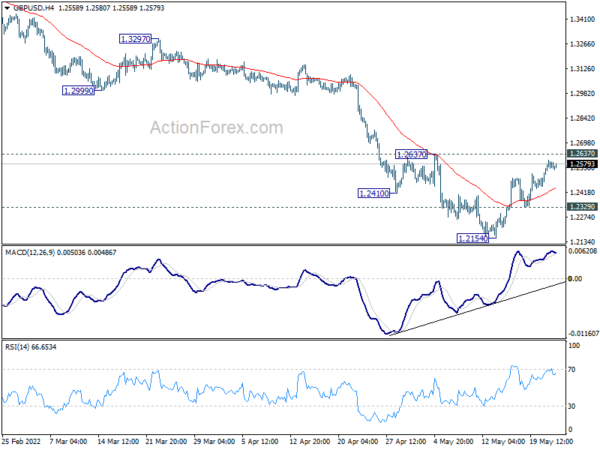 GBP/USD Daily Outlook