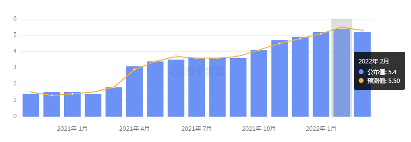 通胀拐头，黄金涨势还能持续多久？