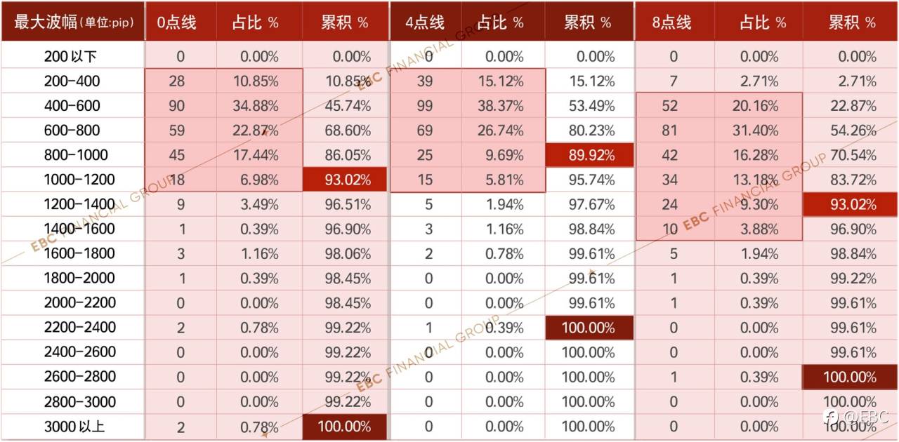 EBC研究院 | 黄金4小时波动奥秘（二）