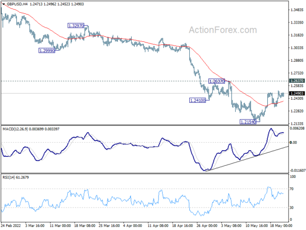GBP/USD Weekly Outlook