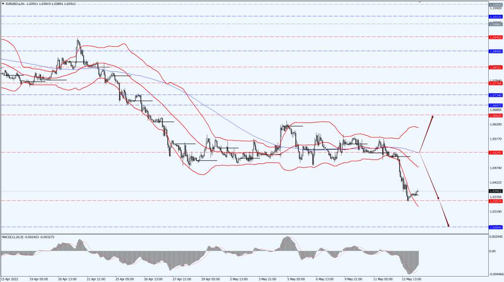 德璞汇评 | 现货黄金失守1830，原油触底反弹小幅走高