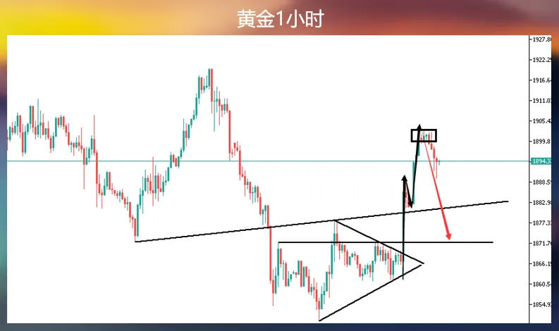 今天对空仓的投资者来说，黄金的选项很简单