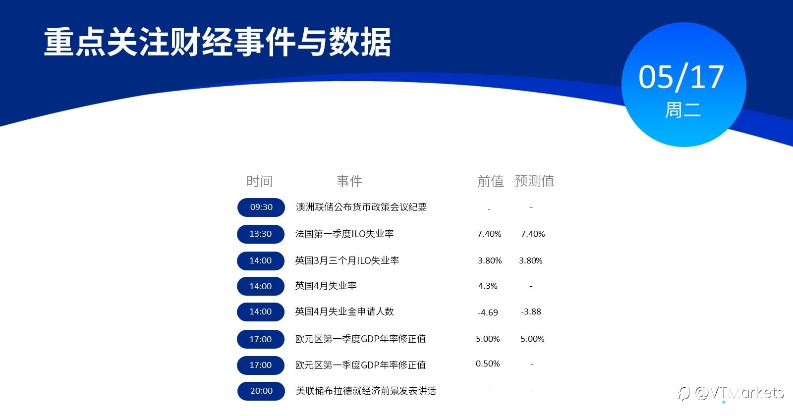 5月17日财经重点数据和事件