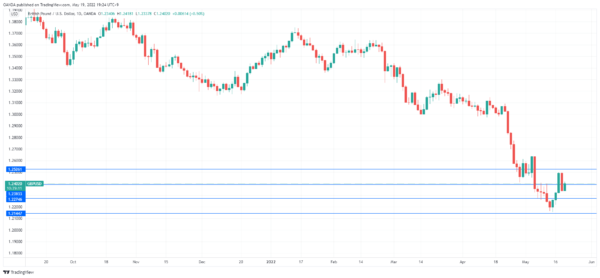 Pound Stems Bleeding, Retail Sales Next