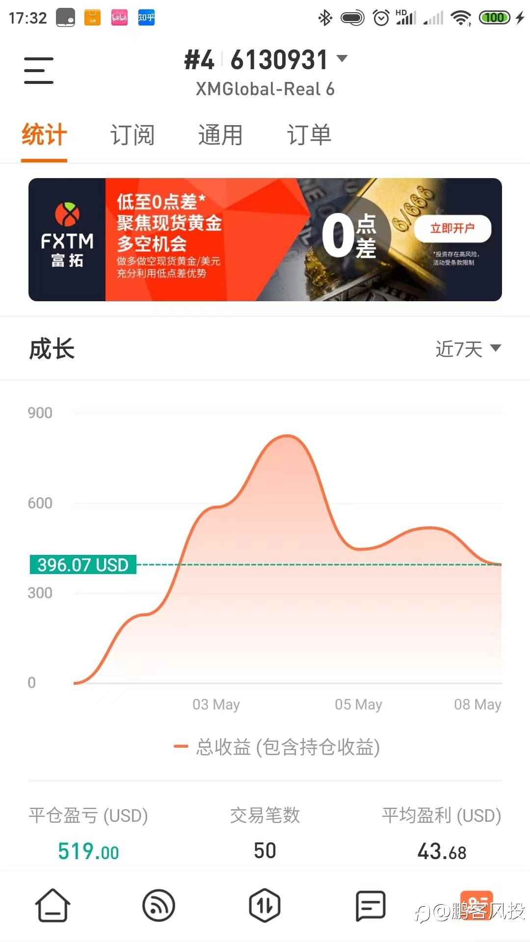 5月第一周交易小结 试错是成功之父——《黑匣子思维——我们如何更理性地犯错》