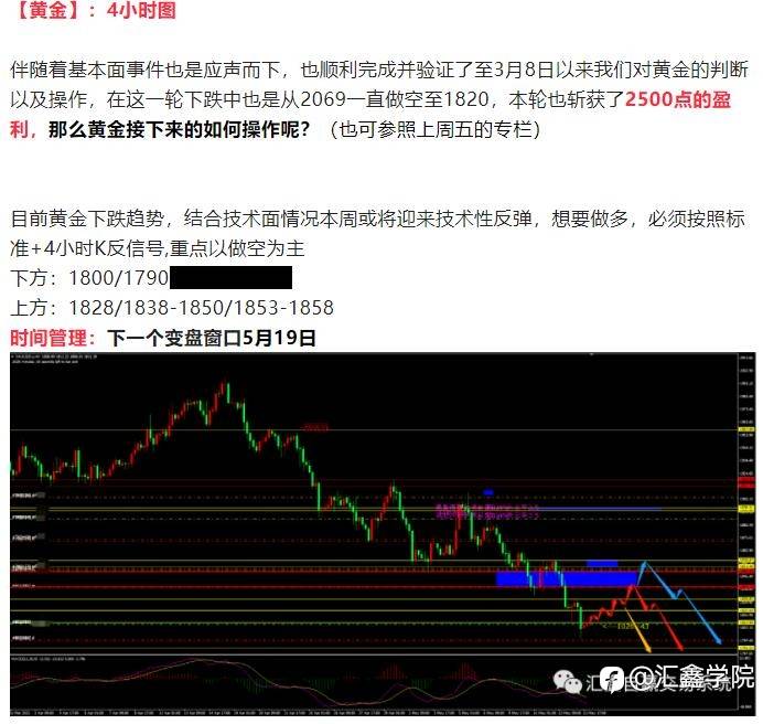 《每日操盘》非美货币以及金银大幅下跌是否迎来绝地反弹？