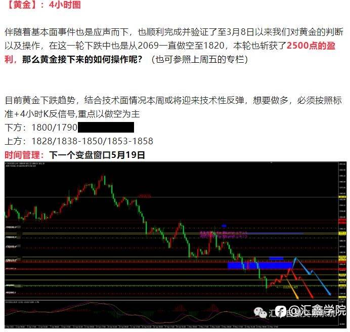 《每日操盘》非美货币以及金银大幅下跌是否迎来绝地反弹?