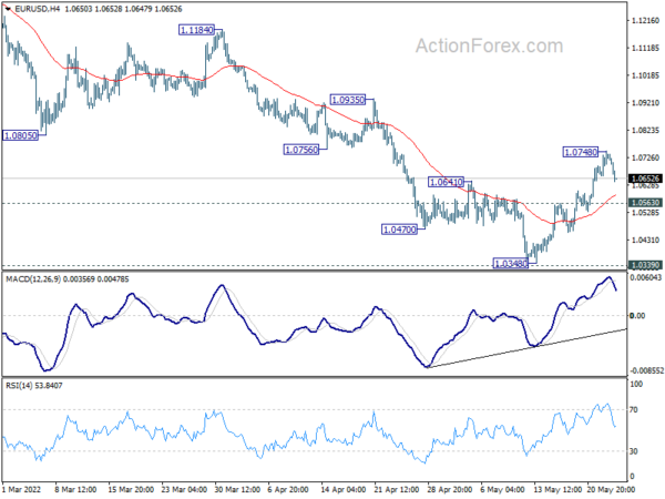 Dollar and Yen Recovering, Markets Stay Indecisive