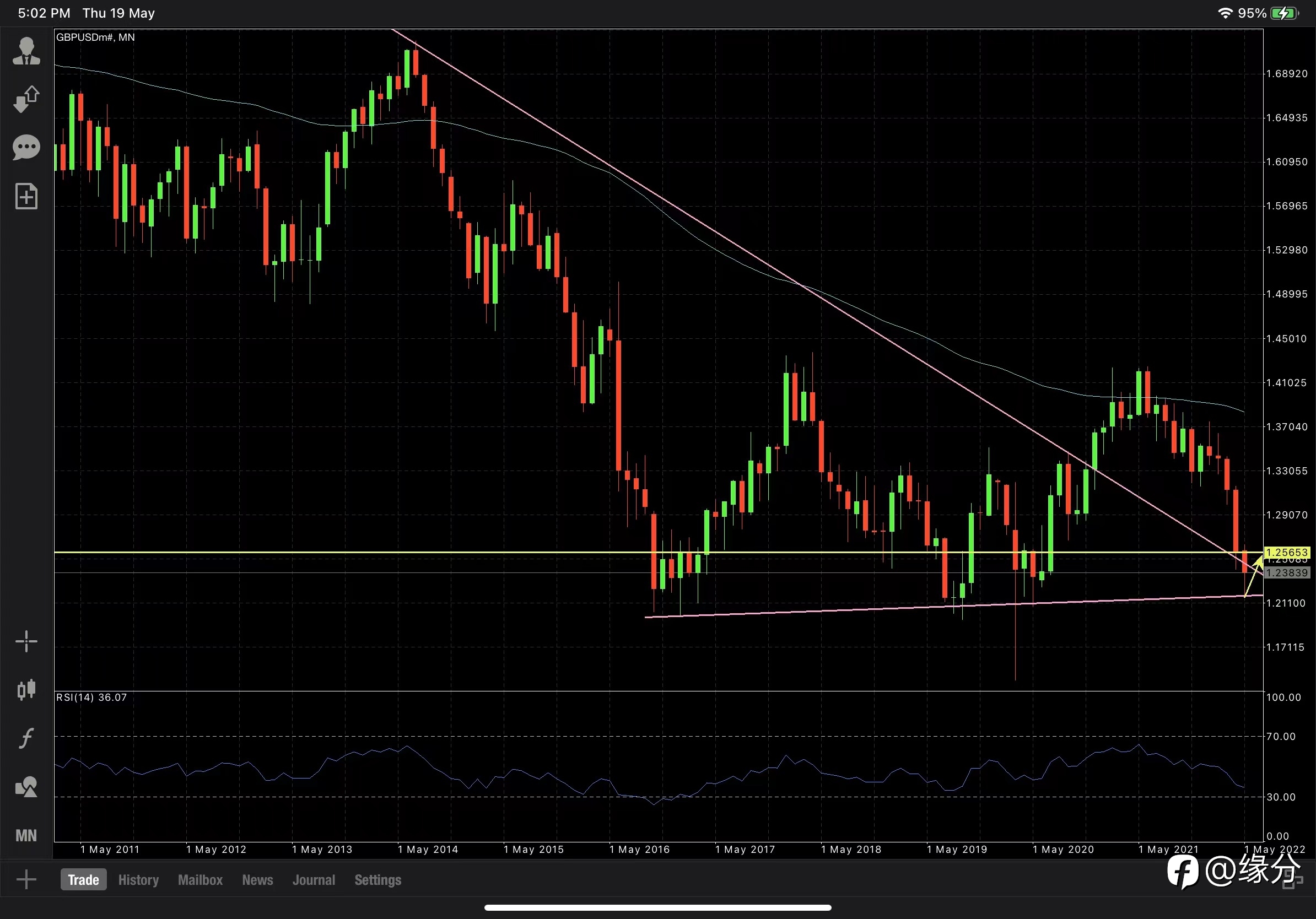 Buy GBPUSD until 1.2555