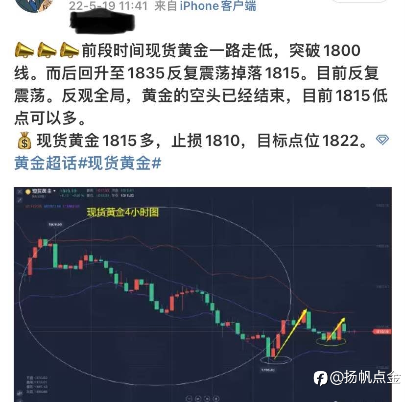 现货黄金盈利单