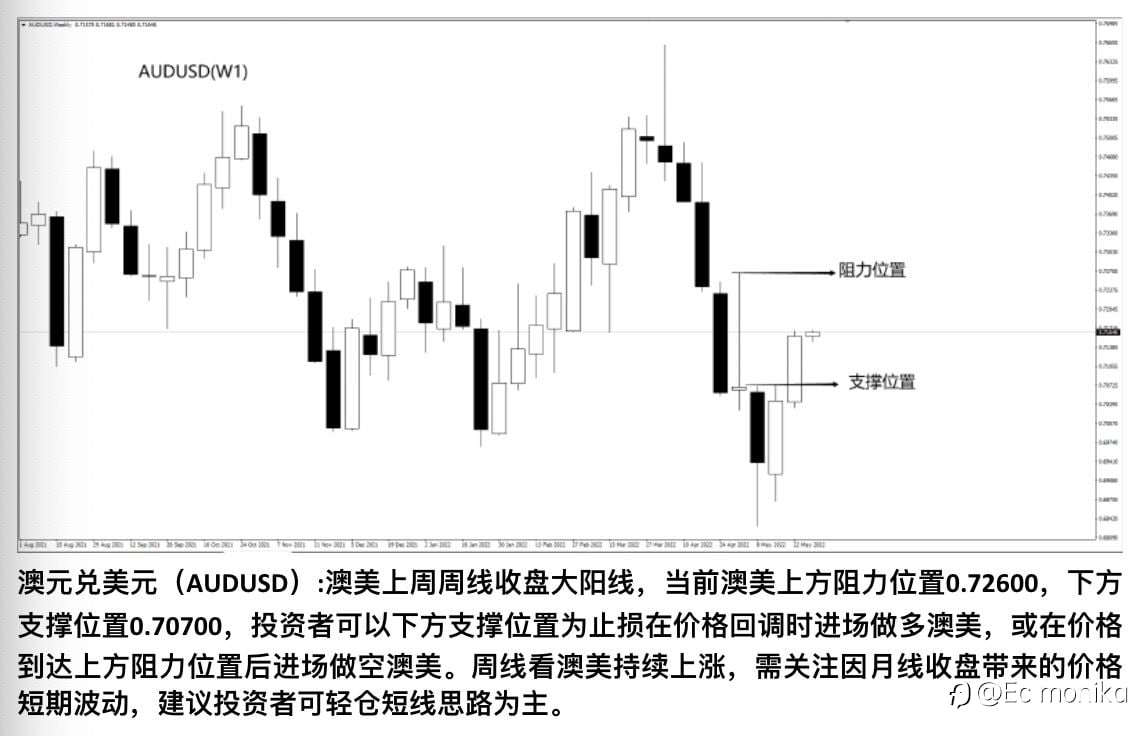 AUD/USD