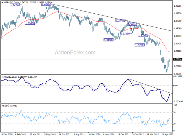 GBP/USD Daily Outlook