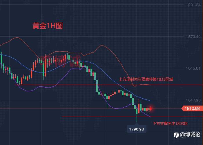 李博诚:黄金本周虚破1800 下周行情如何 静待千七时代
