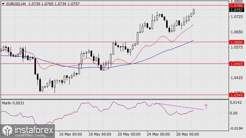 Prakiraan untuk EUR/USD pada 27 Mei 2022