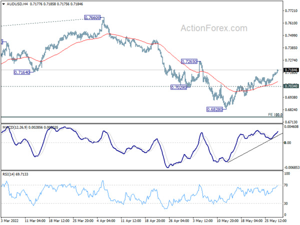 Risk-on Sentiment Back, Dollar Decline Continues