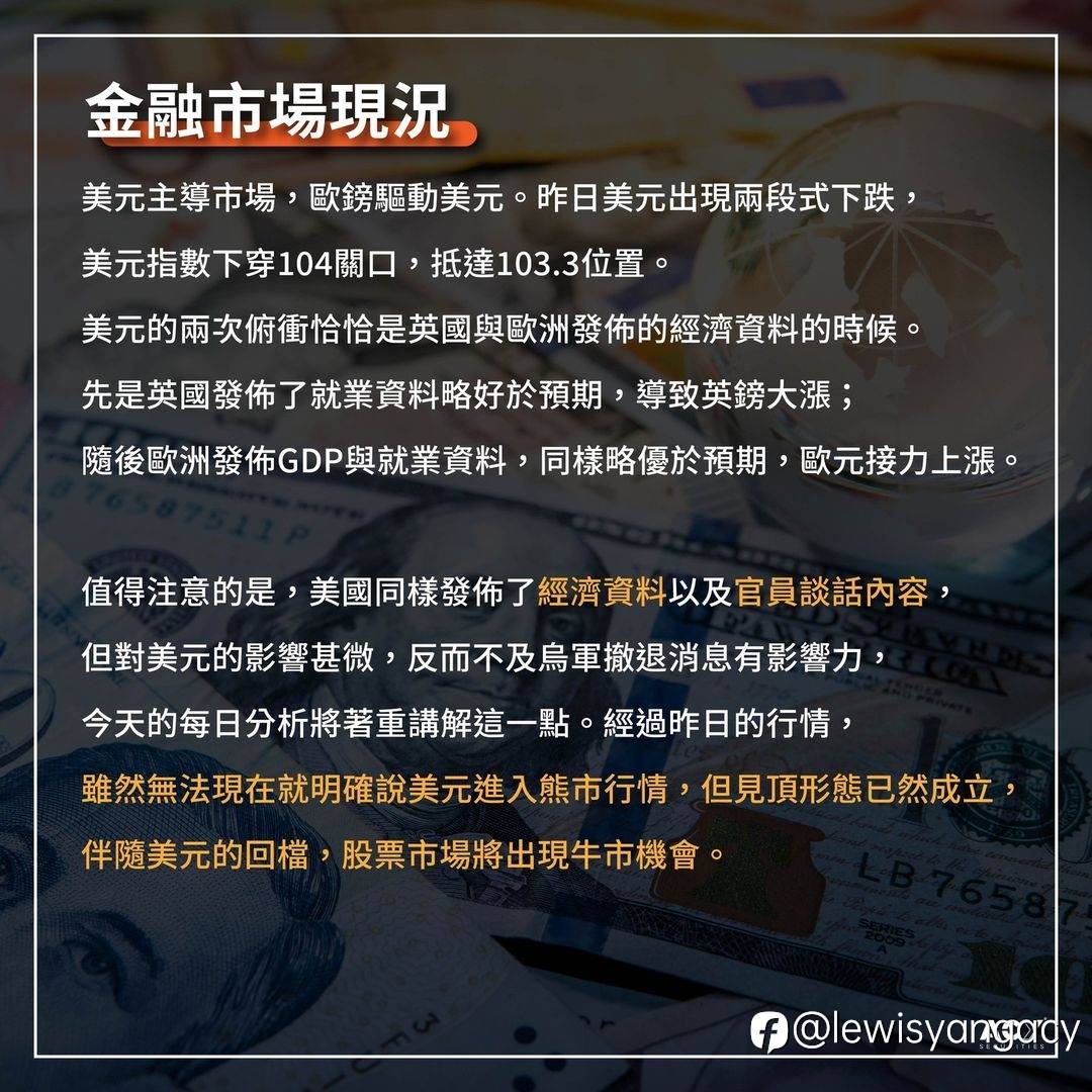 金融市況快報0518