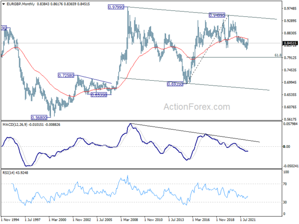 EUR/GBP Weekly Outlook