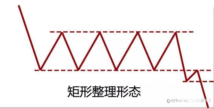 我靠这个最简单的技术点，获利N多次，今天分享给你…