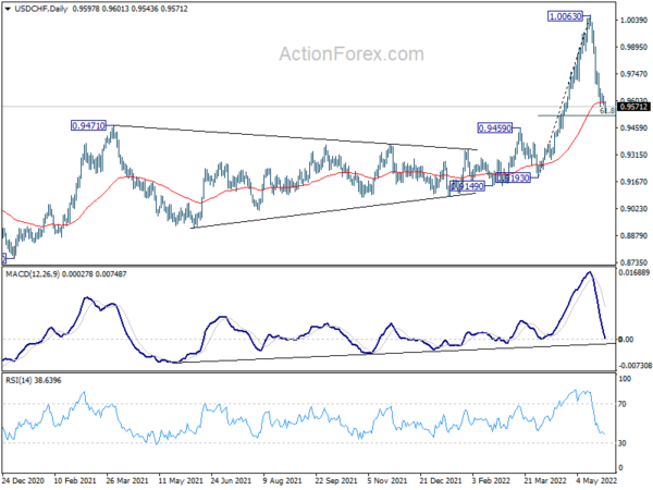 Dollar Extended Correction as Stocks Rebound Finally Started