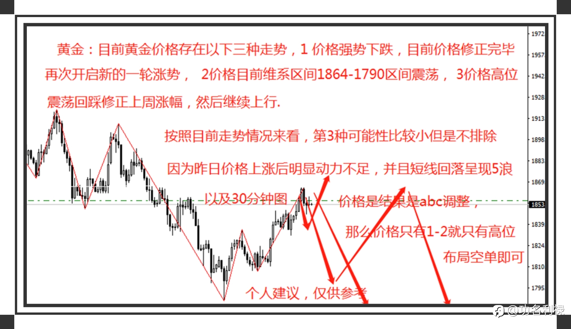 黄金持续震荡,原油中线开启!
