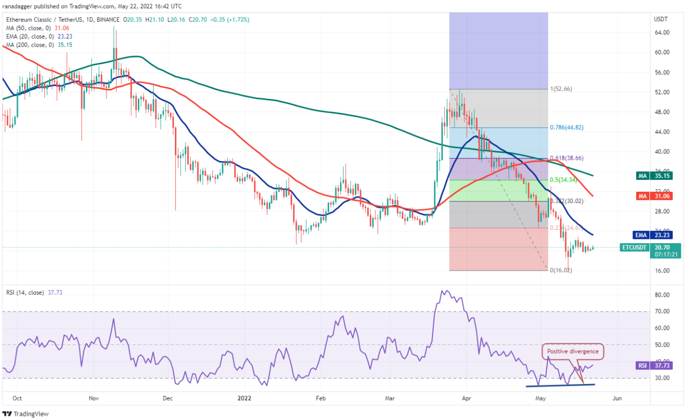 TOP 5 đồng coin đáng chú ý nhất trong tuần này: BTC, BNB, XMR, ETC, MANA