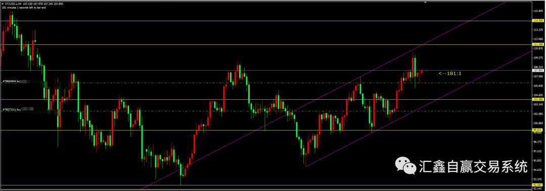 2022-5-6 金银油的布局及操作!