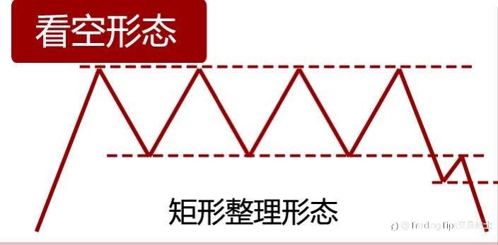 我靠这个最简单的技术点，获利N多次，今天分享给你…