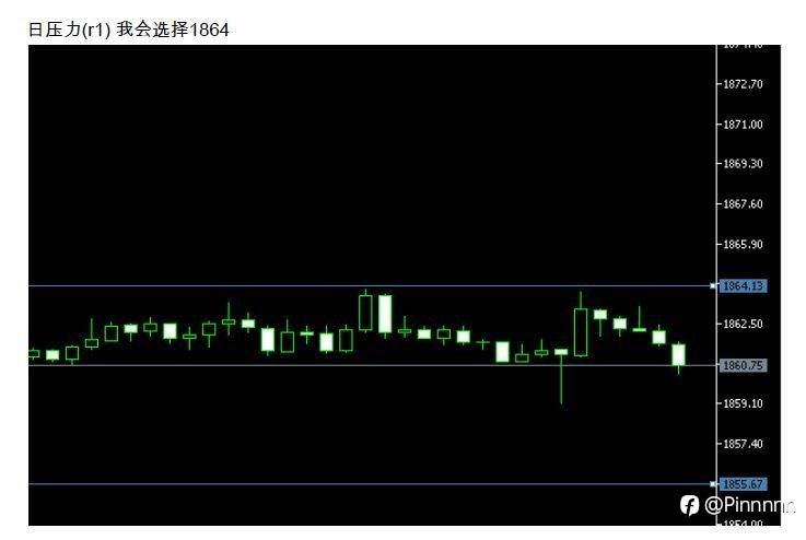 5/30 黄金分析