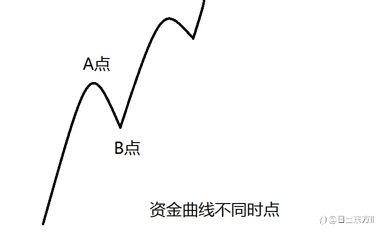 跟单时机的思考