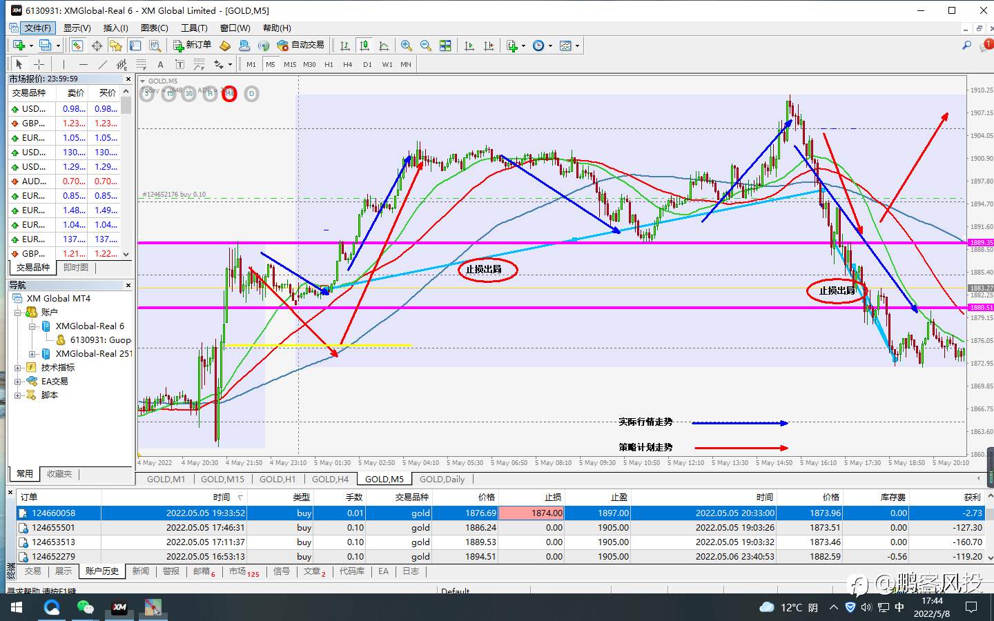 5月第一周交易小结 试错是成功之父——《黑匣子思维——我们如何更理性地犯错》
