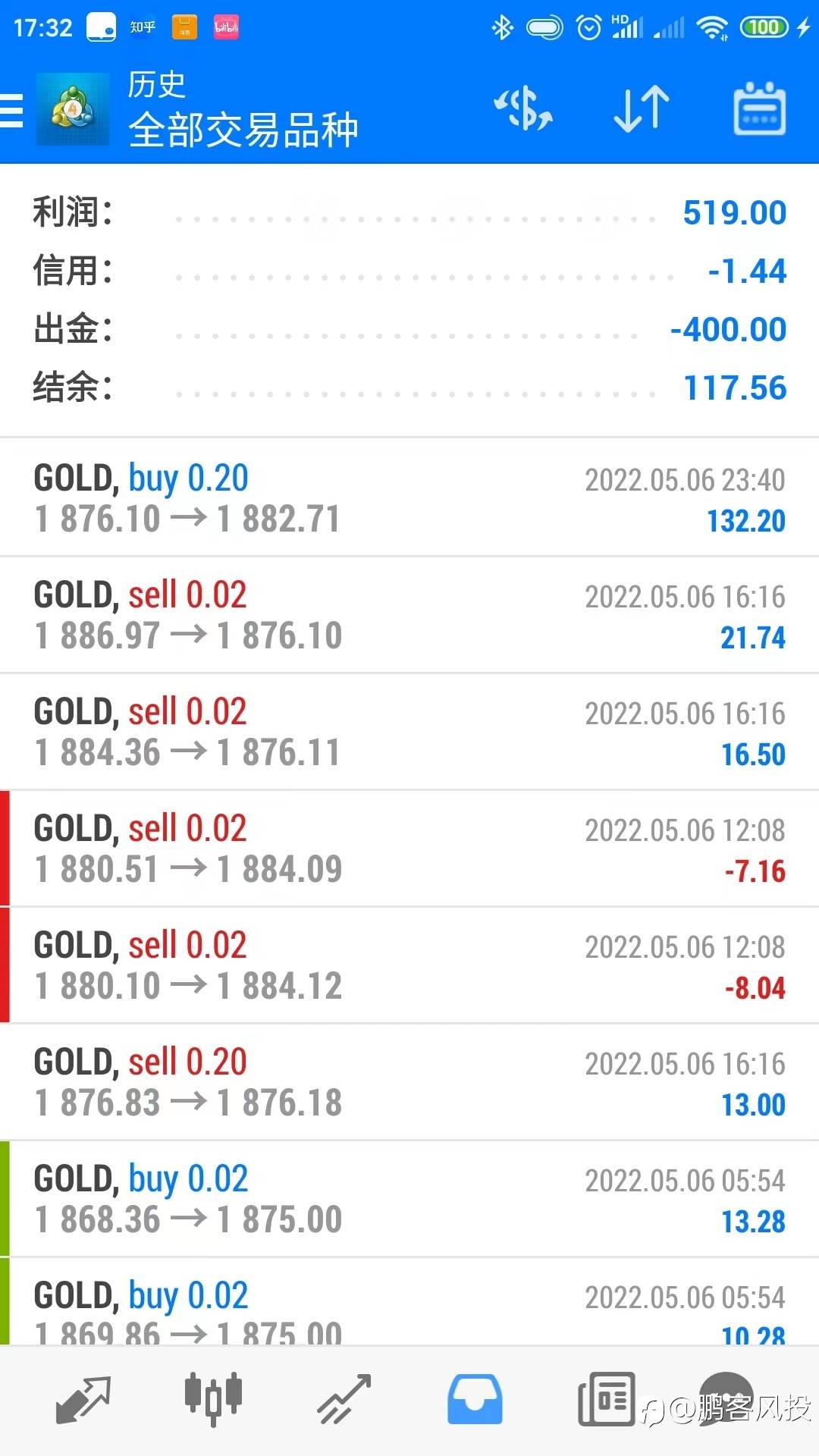 5月第一周交易小结 试错是成功之父——《黑匣子思维——我们如何更理性地犯错》