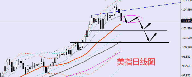 老黑策略:5.17晚盘外汇、黄金、原油分析策略