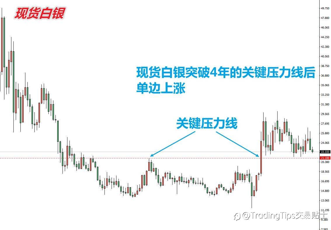 我靠这个最简单的技术点，获利N多次，今天分享给你…