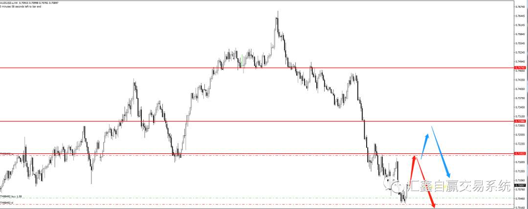 美联储议息会议 ADP就业数据!