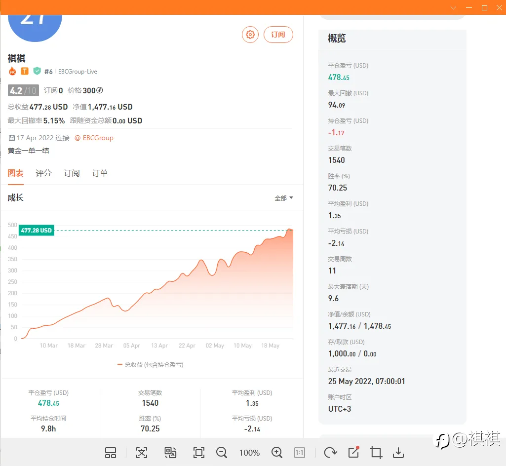 feed image