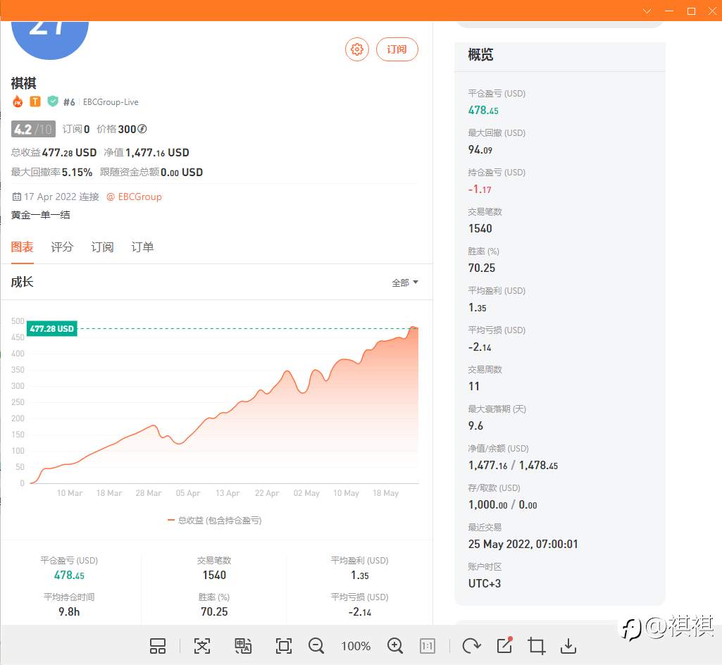 浮亏超低的一单一结策略