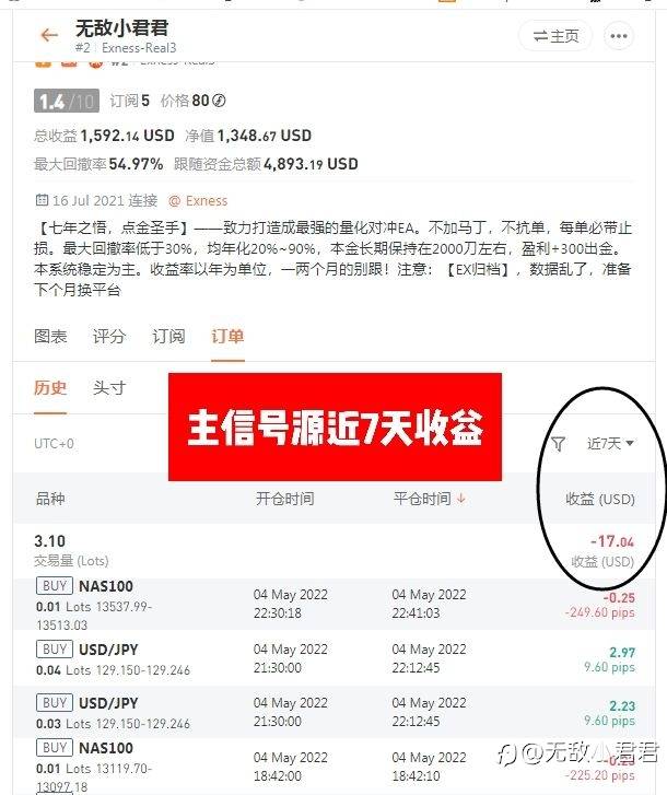 【点金圣手】——订阅前必读！！！