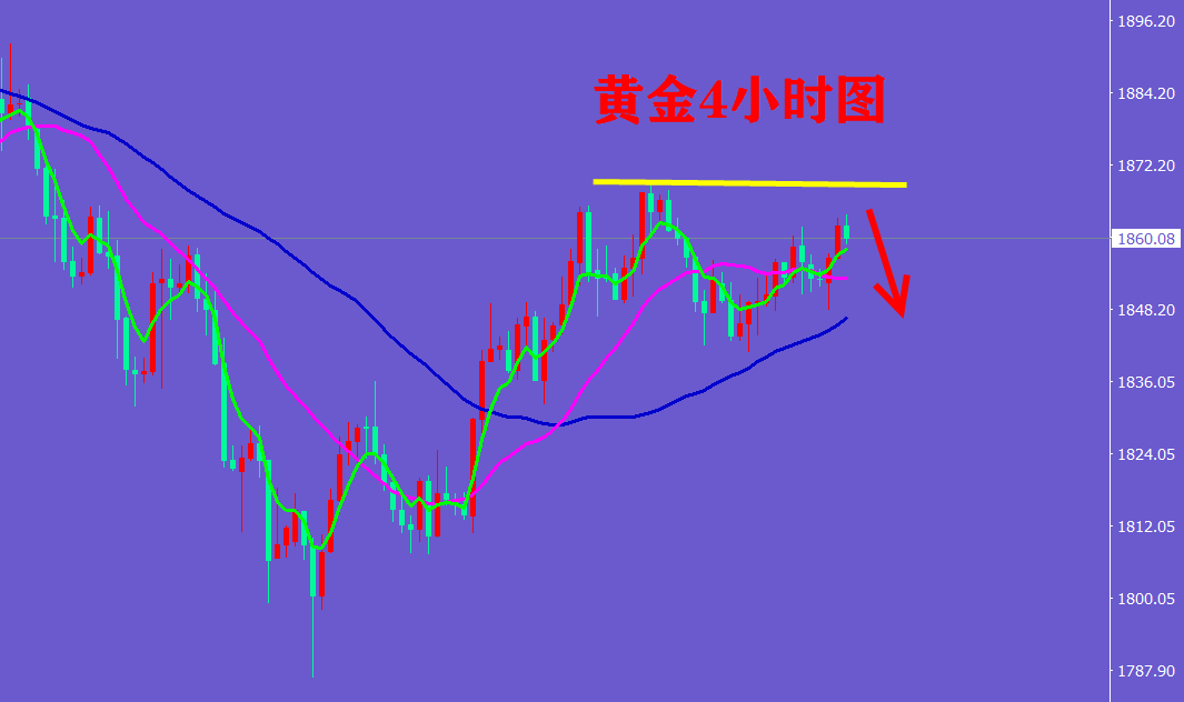 宁金虎:5.30黄金横盘整理静待突破,如何把握利润?晚间交易策略