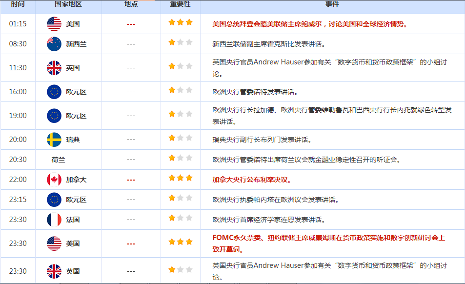 CWG资讯:美元出现久违的反弹,能否持续值得怀疑
