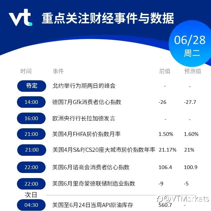 6月28日市场行情盘点与风险预警