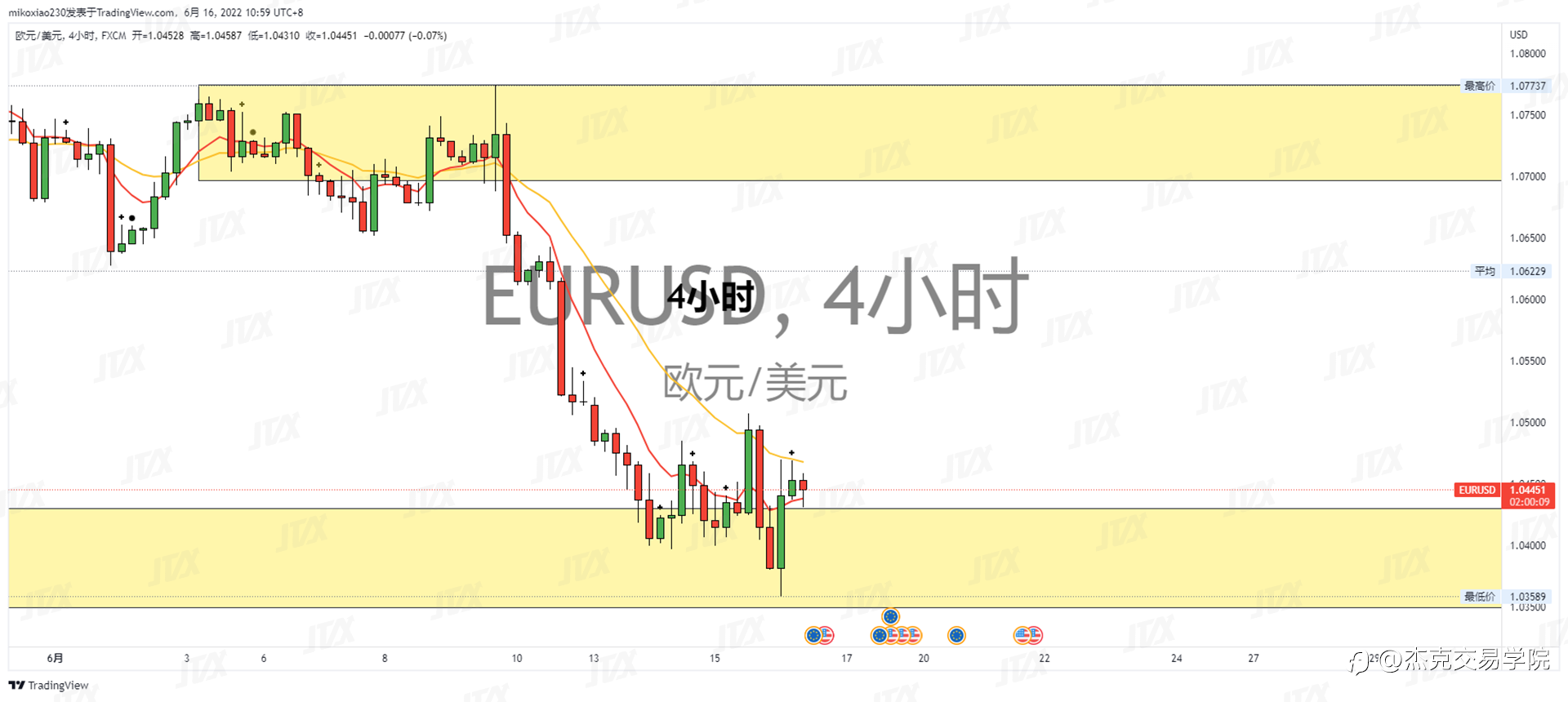 [6月16日策略]黄金/原油/英镑/欧元/美日/澳元/标普