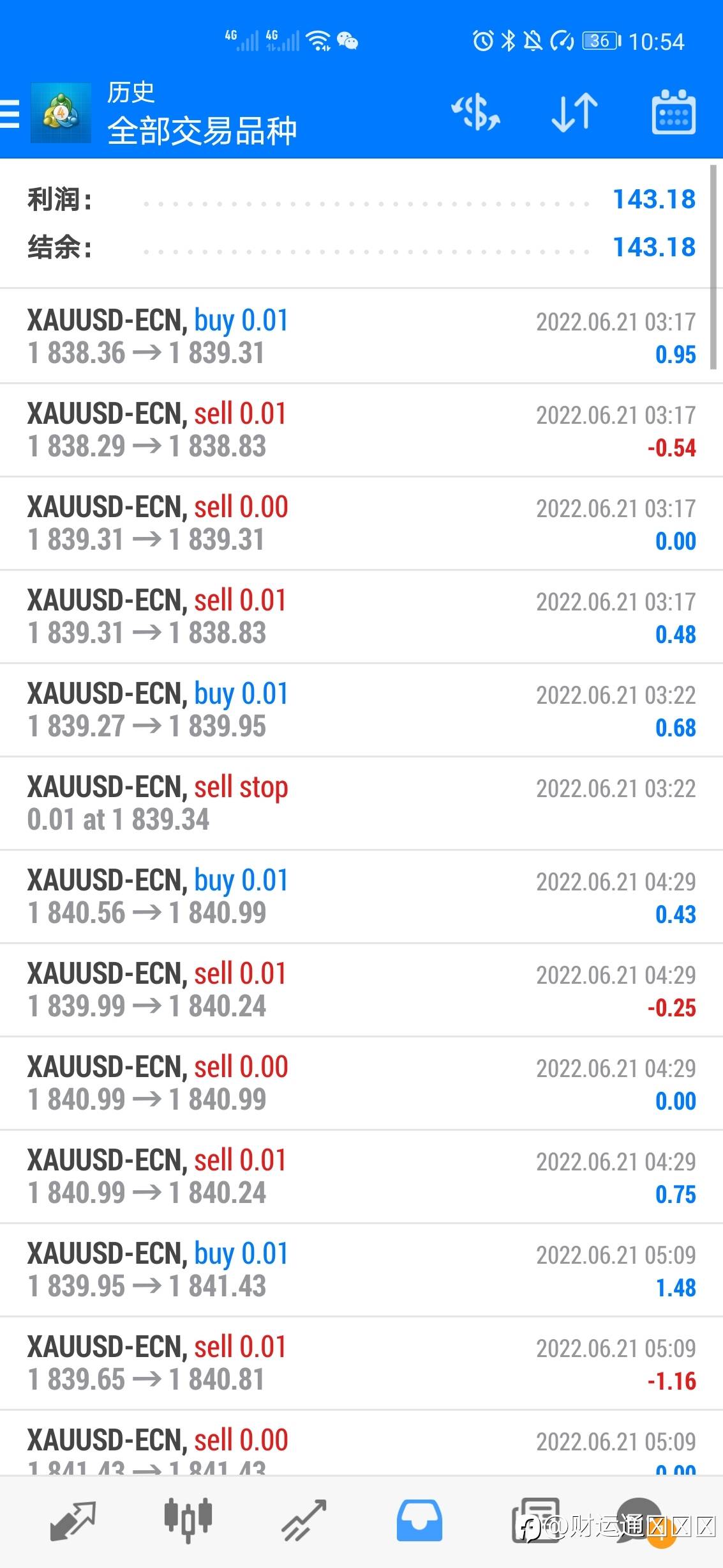稳健ea，今日获利143刀