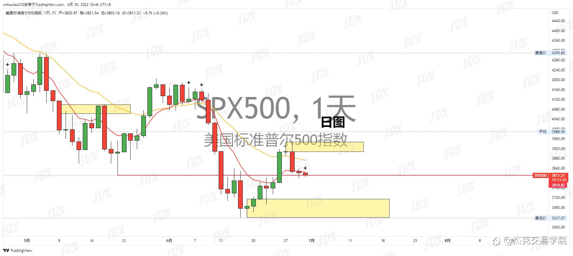 [6月30日策略]黄金/原油/英镑/欧元/美日/澳元/标普