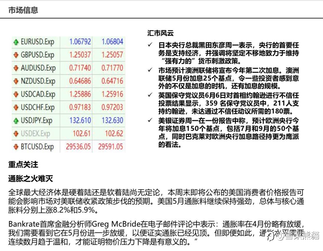 7/6拓利汇评