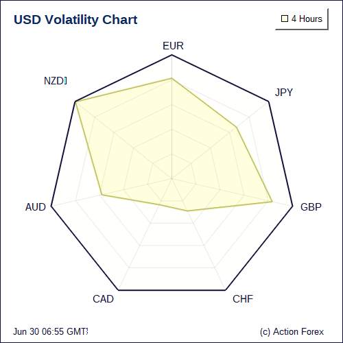 Volatility Charts