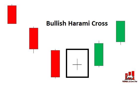 Mô hình nến Harami Cross là gì? Giao dịch với mô hình Harami Cross