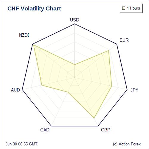 Volatility Charts