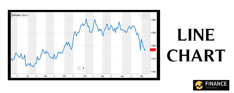 Forex Charts | Chapter 5