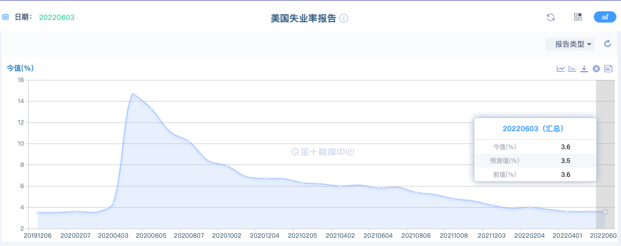 美国加息75个基点,国际黄金为何还不下跌