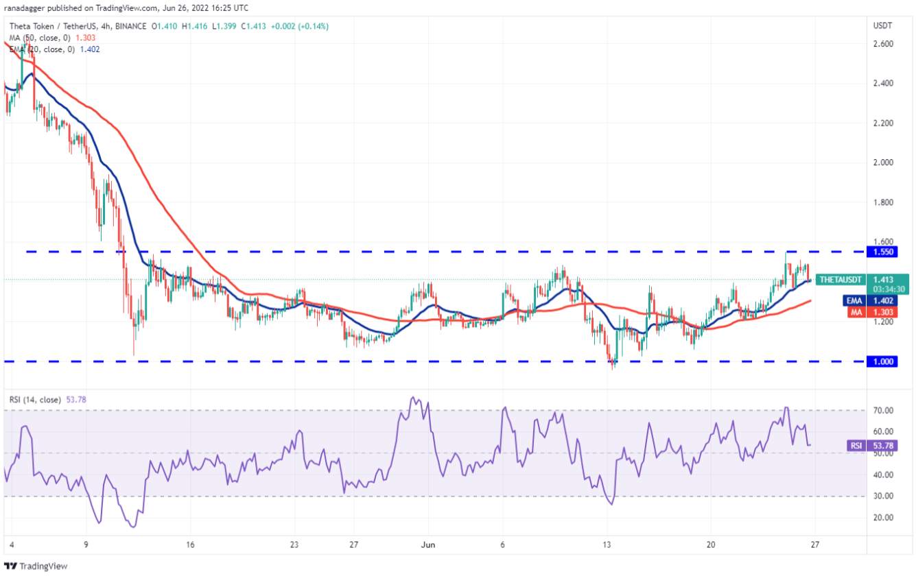 TOP 5 đồng coin đáng chú ý nhất trong tuần này: BTC, UNI, XLM, THETA, HNT